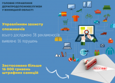 З початку року ГУ Держпродспоживслужби у Вінницькій області досліджено 38 рекламоносіїв та виявлено 16 порушень